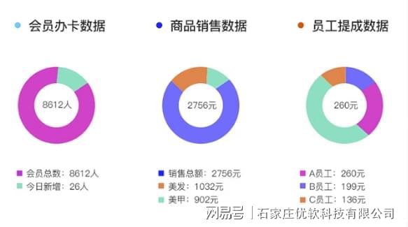 樂(lè)園營(yíng)銷(xiāo)管理系統(tǒng)是一款功能強(qiáng)大,界面簡(jiǎn)潔,運(yùn)行穩(wěn)定可拓展性強(qiáng)